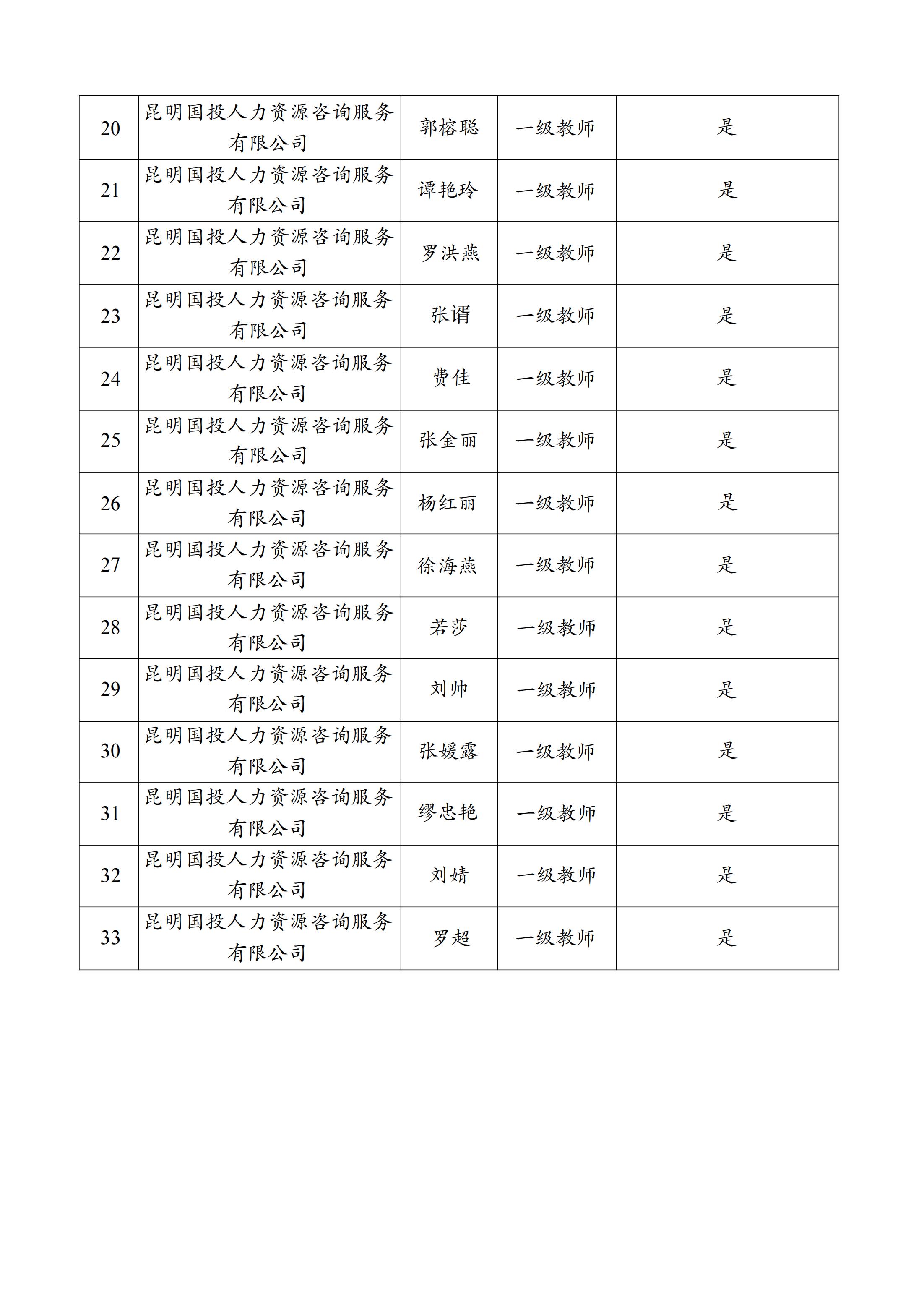 PDF_拟上会参评人员名单评审前公示_03.jpg